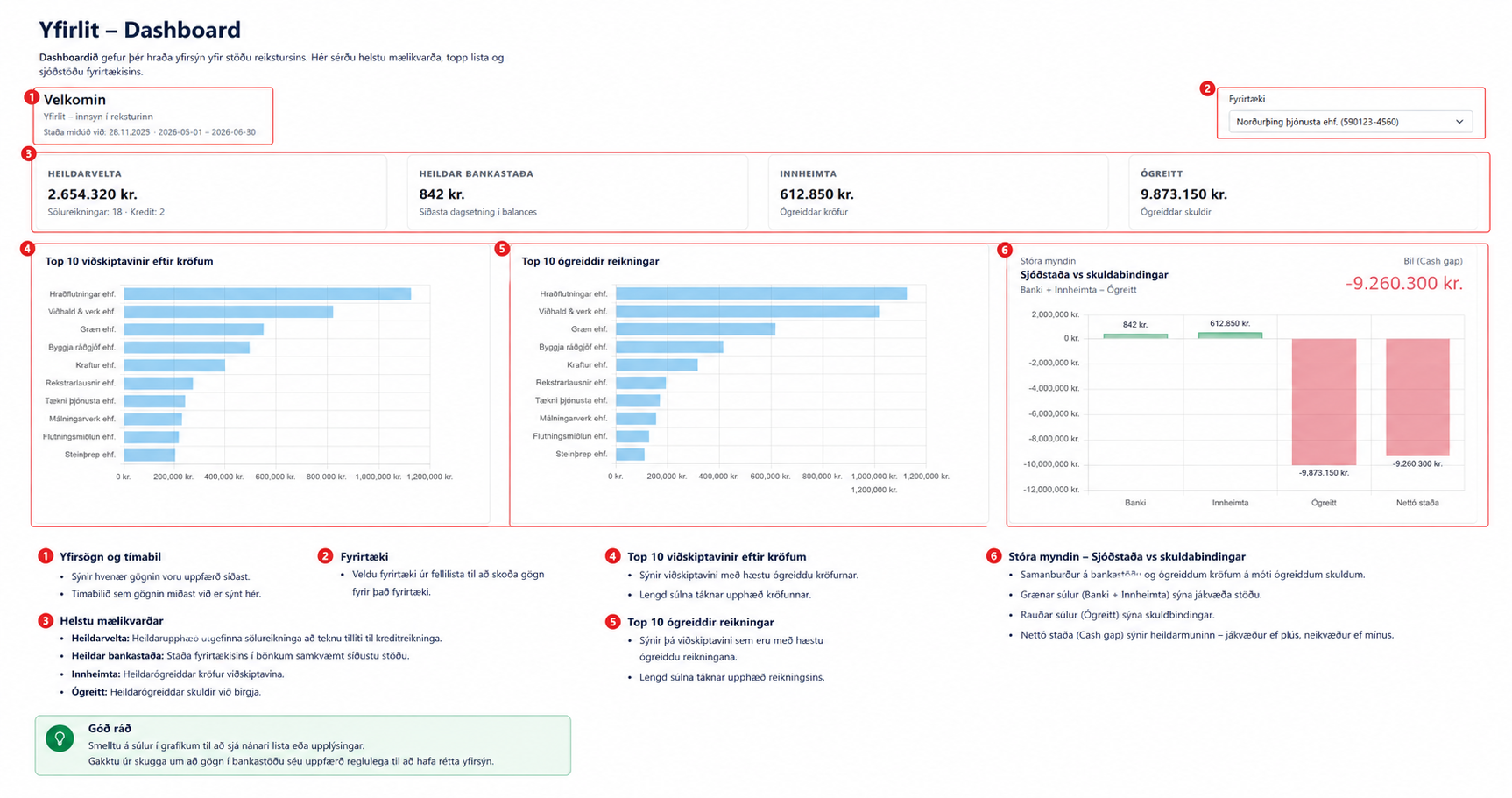 Dashboard leiðbeiningar í Acentra